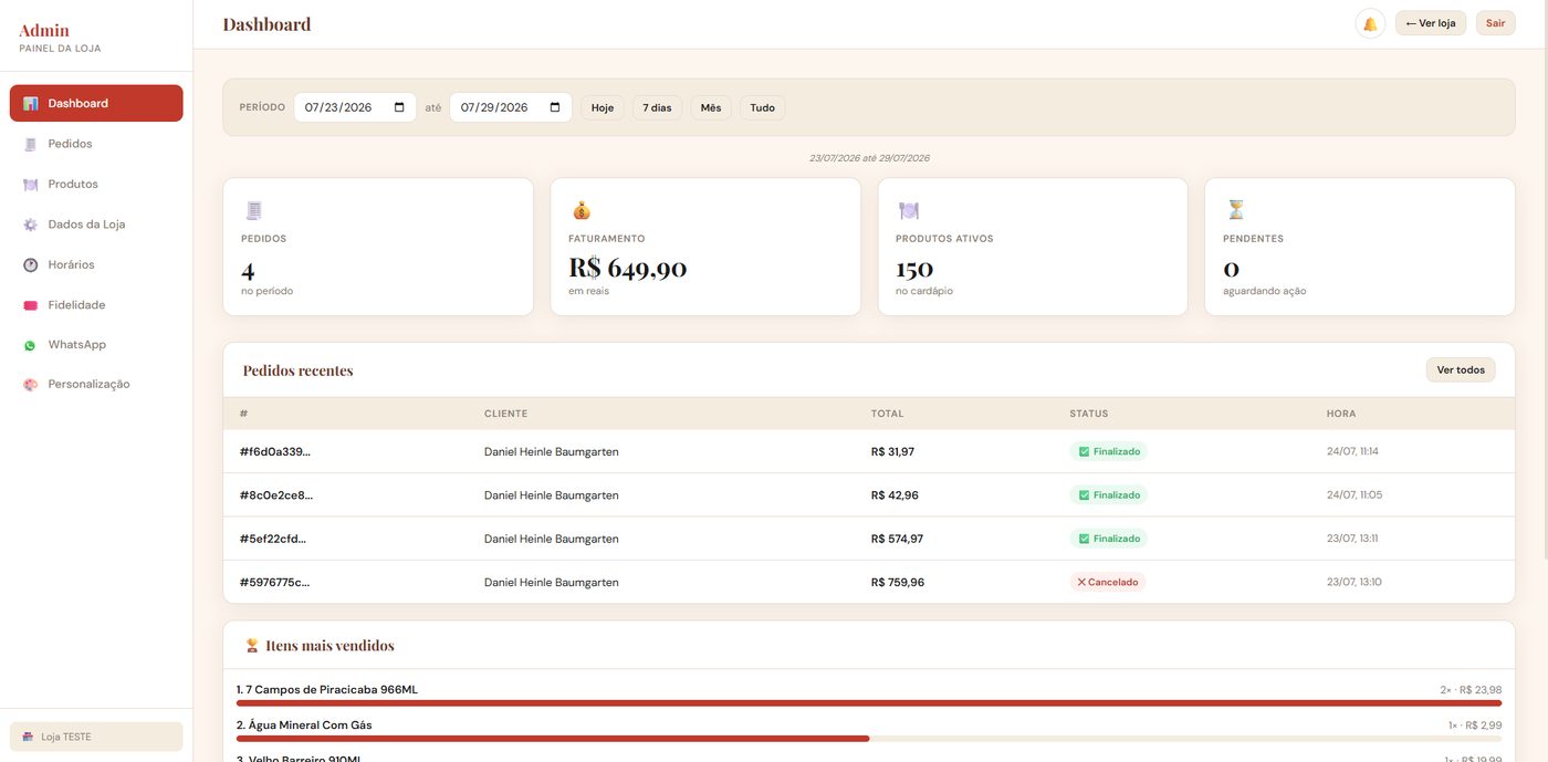 Dashboard de vendas